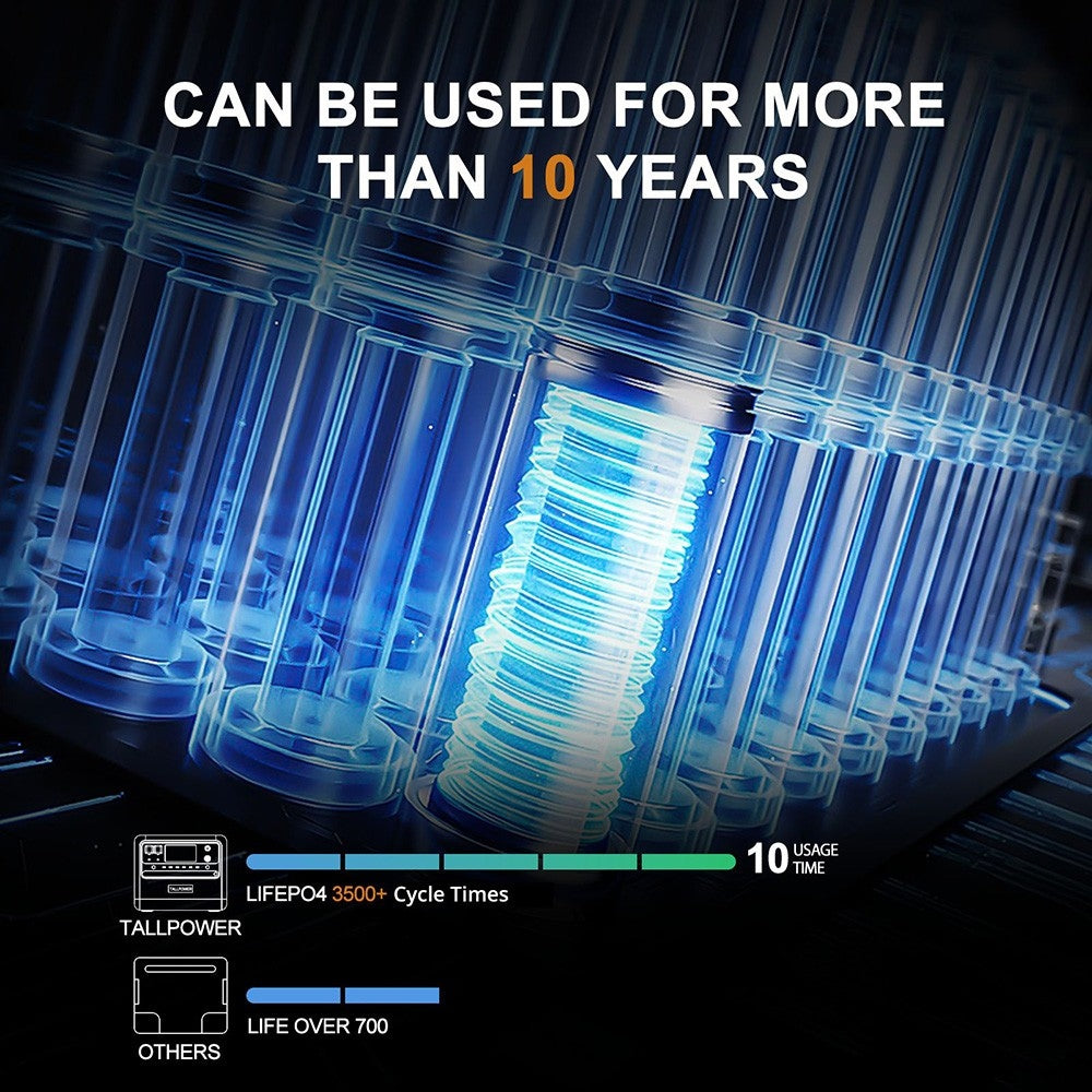 Přenosná elektrárna TALLPOWER V2400, solární generátor LiFePo4 2160 Wh, výstupní výkon 2400 W AC, nastavitelný vstupní výkon, PD 100 W USB-C, funkce UPS, LED světlo, 13 výstupů