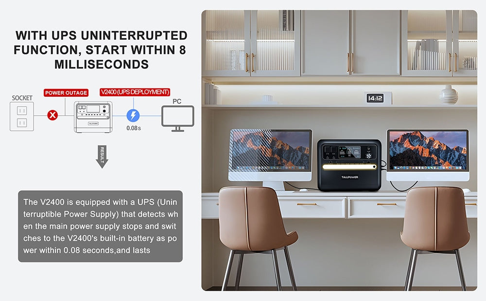 Přenosná elektrárna TALLPOWER V2400, solární generátor LiFePo4 2160 Wh, výstupní výkon 2400 W AC, nastavitelný vstupní výkon, PD 100 W USB-C, funkce UPS, LED světlo, 13 výstupů