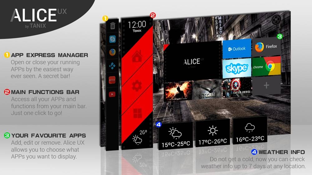 TV box TANIX TX6S s Androidem 10.0, AllWinner H616, 4 GB DDR3 RAM, 64 GB eMMC ROM, 2.4/5.8G, duální WiFi, 100 Mbps LAN, USB 2.0