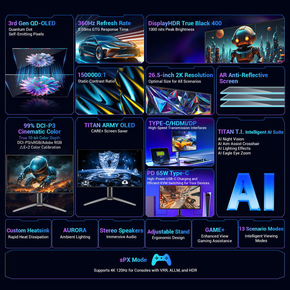 Herní monitor TITAN ARMY G27T8T, 26,5palcový QD-OLED displej s rozlišením 2560*1440, obnovovací frekvence 360 ​​Hz, GTG odezva 0,03 ms, 1000 nitů, HDR 400, Adaptive-Sync, herní asistent, nabíjení 65 W přes Type-C, dva reproduktory, ambientní osvětlení, 2x HDMI 2.1, 1x DP 1.4, 1x USB-A, 1x USB-B, 1x audio