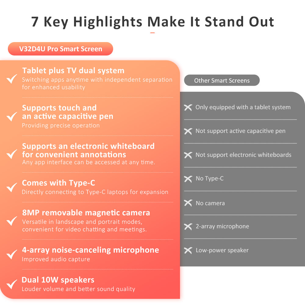 Přenosná chytrá obrazovka Titan Army V32D4U Pro Flat 16:9 VA UHD 76Hz s výkonným čipsetem a několika režimy připojení