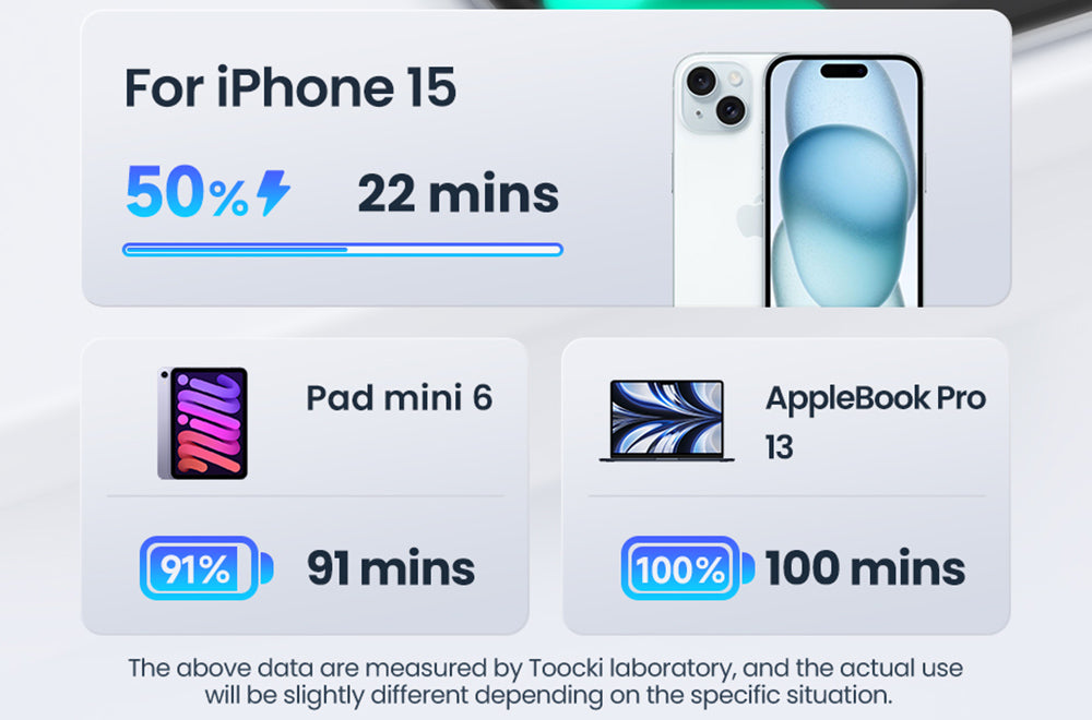 Toocki TXCTT1-ZFZA01 100W rychlonabíjecí kabel, LED displej, opletená zinková slitina, přenos dat 480 Mbps, bílý - 1 m