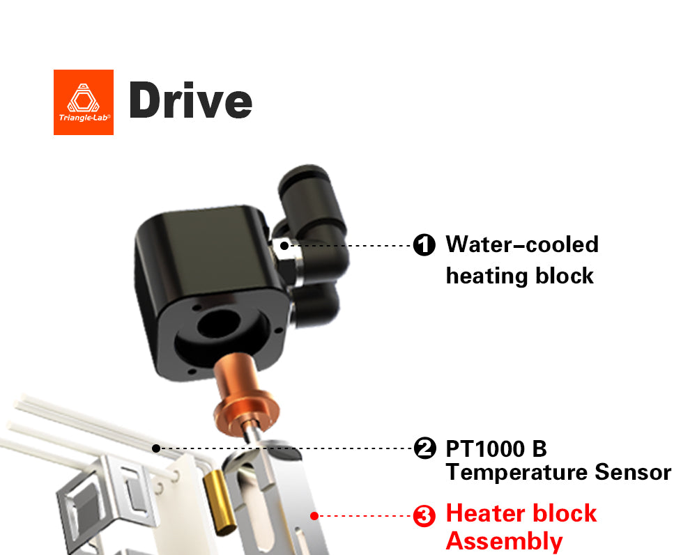 Trianglelab CHC XL kapalinou chlazený hotend odolný proti opotřebení pro 3D tiskárny FDM