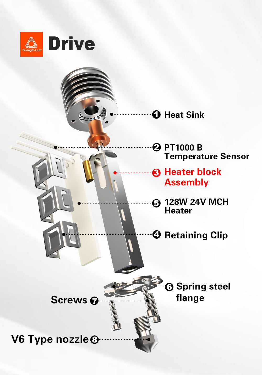 Trianglelab CHC XL odolný proti opotřebení vysokorychlostní hotend pro 3D tiskárny FDM