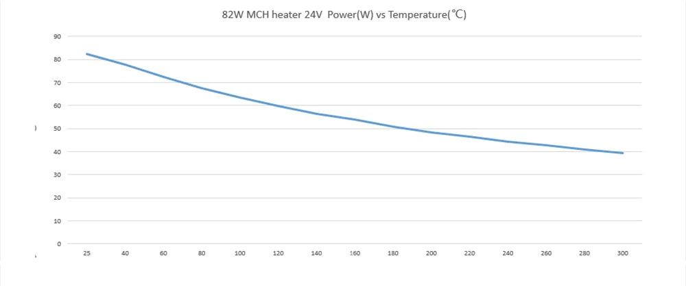 Trianglelab Rapido ACE HF Hotend - termistor PT1000, kompatibilní s Dragon/Rapido, adaptér V6