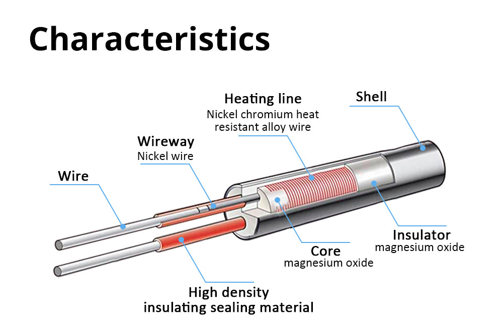 Topný kabel TWO TREES 12V 70W, senzor teploty topné trubky T-D500 pro 3D tiskárnu Volcano E3D V6