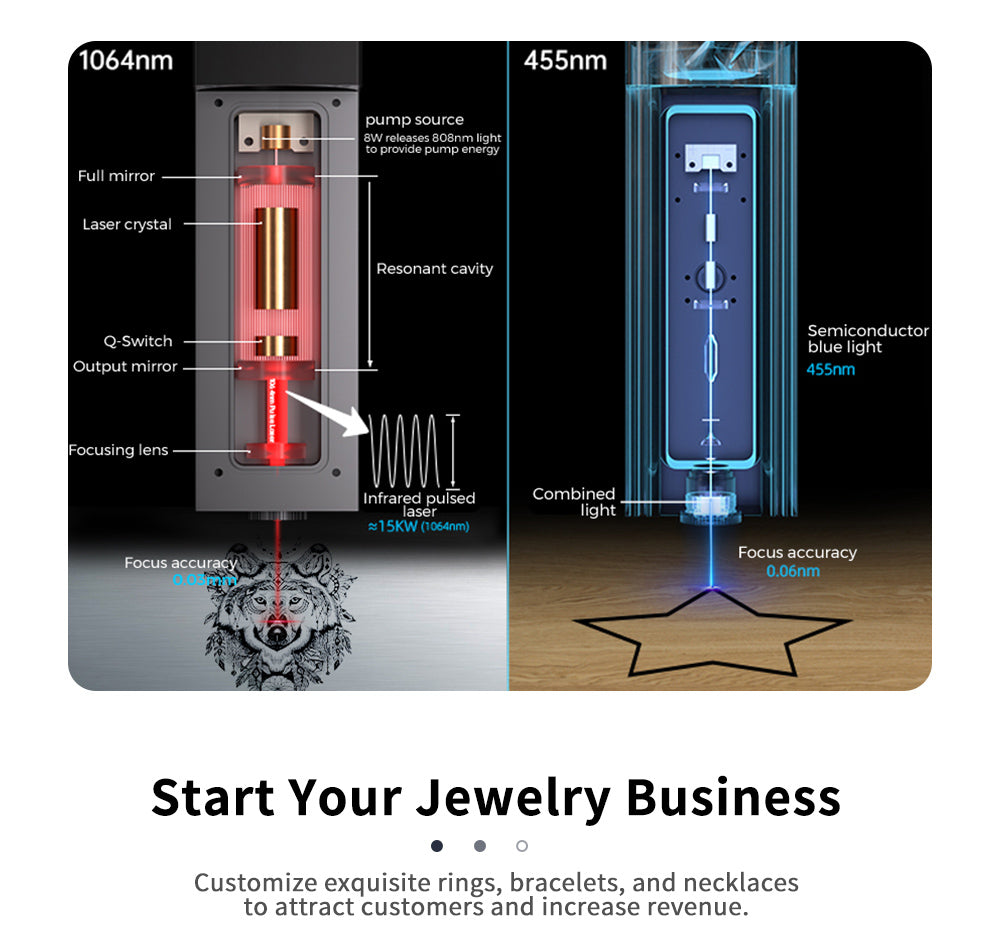 Infračervený laserový modul TWO TREES T20 1064nm 2W pro laserový gravírovací stroj TT-5.5S / TTS - černý