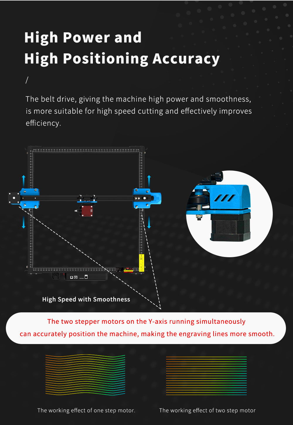 Laserová gravírka/řezačka TWO TREES TTS-10 Pro 10W, rychlost gravírování 30000 mm/min, 300x300 mm, připojení k aplikaci, dálkové ovládání