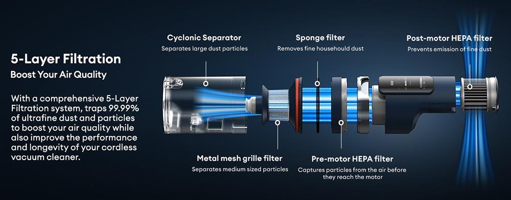 Bezdrátový vysavač Ultenic FS1 s automatickým vyprazdňováním, sací tlak 30 kPa, motor 450 W, 4 rychlostní režimy, 5vrstvá filtrace, doba provozu až 60 minut, vyjímatelná baterie, dotykový displej
