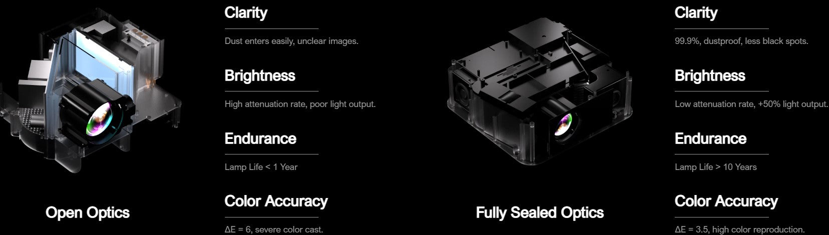 Projektor Ultimea Apollo P40 s nativním rozlišením 1080P LCD