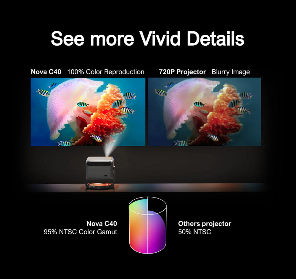 Projektor ULTIMEA Nova C40 s kardanovým stojanem, 600 ANSI, 4K dekódování, nativní 1080P, Bluetooth 5.3, Android TV 11.0, Dolby Audio, automatické ostření a korekce lichoběžníkového zkreslení