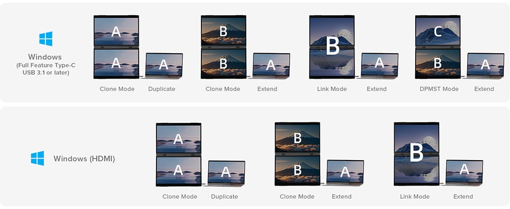 Přenosný skládací monitor UPERFECT Delta 15,6 palce s dvojitou obrazovkou, rozlišení 1920*1080 FHD IPS, obnovovací frekvence 60 Hz, kontrastní poměr 1000:1, 360° skládací, vestavěný reproduktor, vestavěný stojan a možnost montáže VESA, 2* plně funkční porty typu C, 2* mini HDMI – zástrčka EU