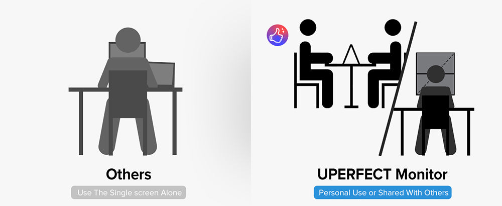 Přenosný skládací monitor UPERFECT Delta 15,6 palce s dvojitou obrazovkou, rozlišení 1920*1080 FHD IPS, obnovovací frekvence 60 Hz, kontrastní poměr 1000:1, 360° skládací, vestavěný reproduktor, vestavěný stojan a možnost montáže VESA, 2* plně funkční porty typu C, 2* mini HDMI – zástrčka EU