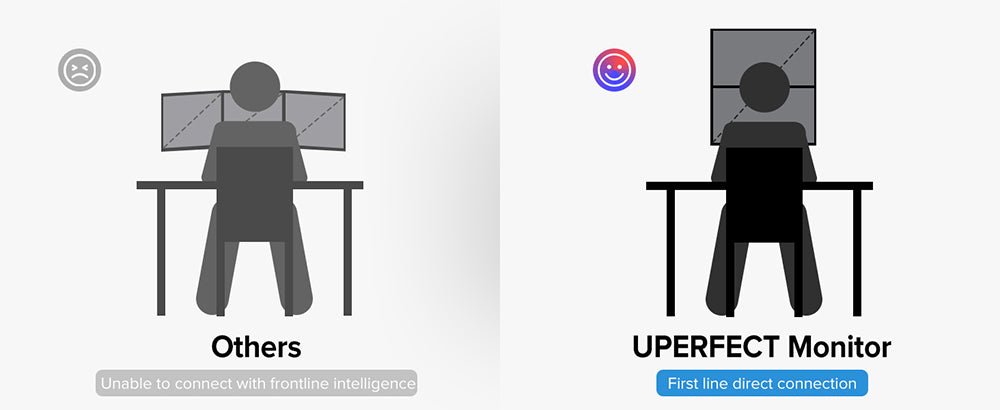 Přenosný skládací monitor UPERFECT Delta 15,6 palce s dvojitou obrazovkou, rozlišení 1920*1080 FHD IPS, obnovovací frekvence 60 Hz, kontrastní poměr 1000:1, 360° skládací, vestavěný reproduktor, vestavěný stojan a možnost montáže VESA, 2* plně funkční porty typu C, 2* mini HDMI – zástrčka EU