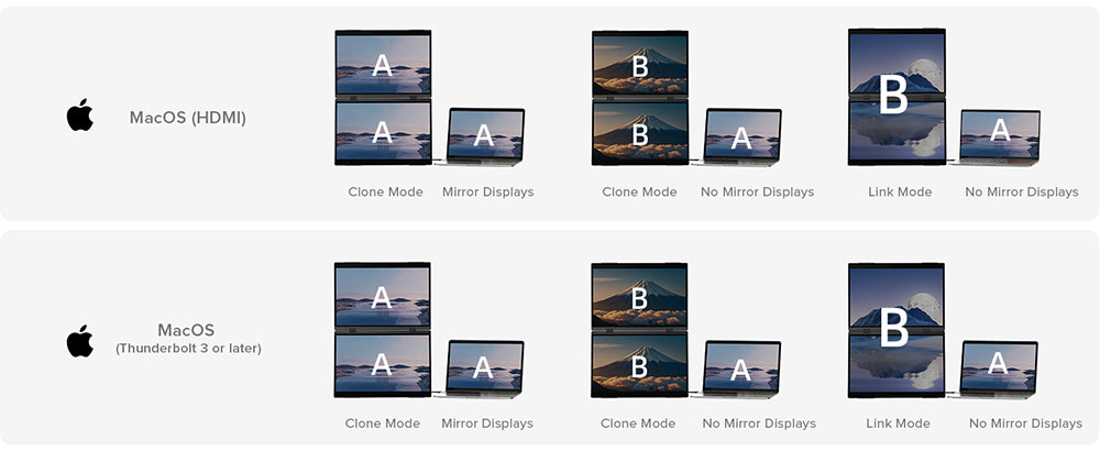 PERFECT Delta Max 18,5palcový přenosný monitor s dvojitou obrazovkou, IPS obrazovka 1920*1080, obnovovací frekvence 100 Hz, 100% sRGB, vestavěný reproduktor, bez ovladače, skládací o 360°, nastavitelný stojan a montáž VESA, prodlužovač obrazovky pro notebook, PC, telefon, herní konzoli - zástrčka EU