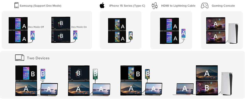 PERFECT Delta Max 18,5palcový přenosný monitor s dvojitou obrazovkou, IPS obrazovka 1920*1080, obnovovací frekvence 100 Hz, 100% sRGB, vestavěný reproduktor, bez ovladače, skládací o 360°, nastavitelný stojan a montáž VESA, prodlužovač obrazovky pro notebook, PC, telefon, herní konzoli - zástrčka EU