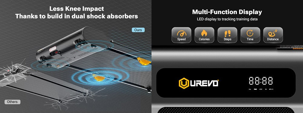 Běžecký pás UREVO URTM022 Spacewalk 1 Lite, maximální rychlost 1–6 km/h, běžecká plocha 102,4*40 cm, maximální nosnost 120 kg, dálkové ovládání