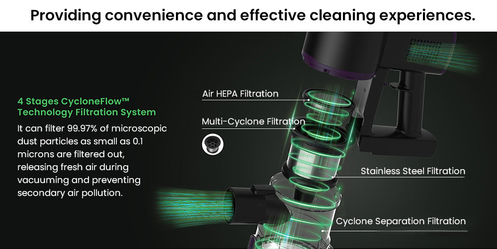 Bezdrátový vysavač Vactidy V8 Pro, výkonný sací tlak 25 kPa, cyklónový filtrační systém, nádobka na prach o objemu 500 ml, dotykový LED displej, otočná kartáčová hlava o 180°, doba provozu 35 minut, samostatně stojící konstrukce