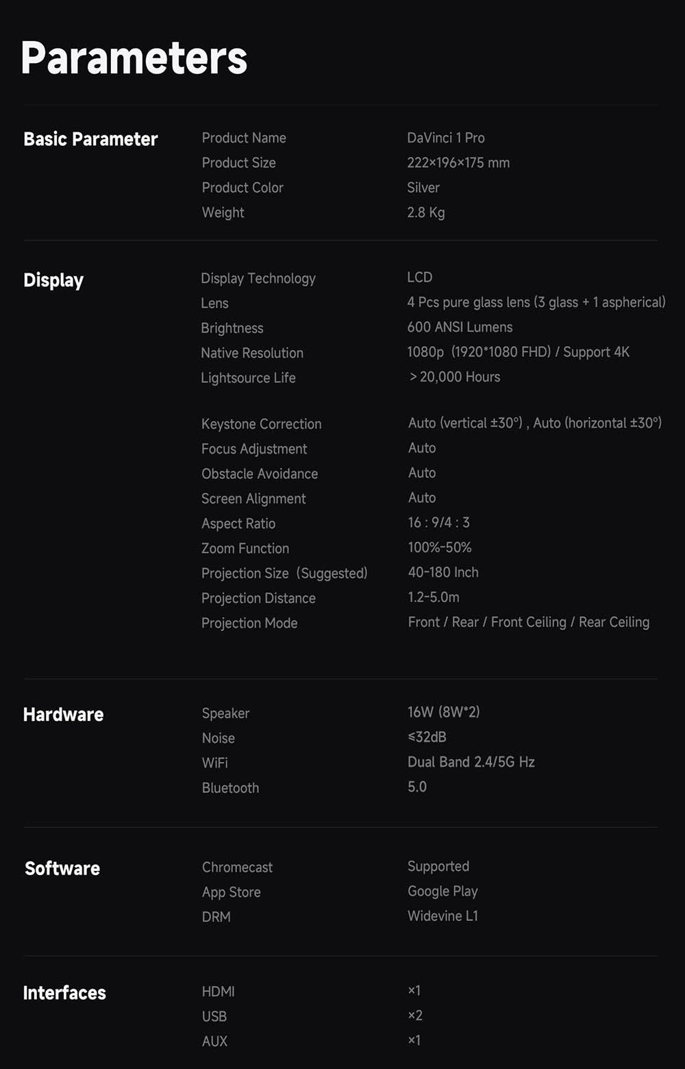 [Netflix 1080P] Projektor WANBO DaVinci 1 Pro, Android 11, 600 ANSI lumenů, HDR 10, 5G WiFi Bluetooth, automatické ostření/automatická korekce lichoběžníkového zkreslení/automatické přizpůsobení obrazu/vyhýbání se překážkám, předinstalované YouTube/Disney/Prime Video