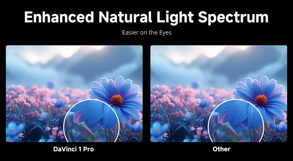 [Netflix 1080P] Projektor WANBO DaVinci 1 Pro, Android 11, 600 ANSI lumenů, HDR 10, 5G WiFi Bluetooth, automatické ostření/automatická korekce lichoběžníkového zkreslení/automatické přizpůsobení obrazu/vyhýbání se překážkám, předinstalované YouTube/Disney/Prime Video