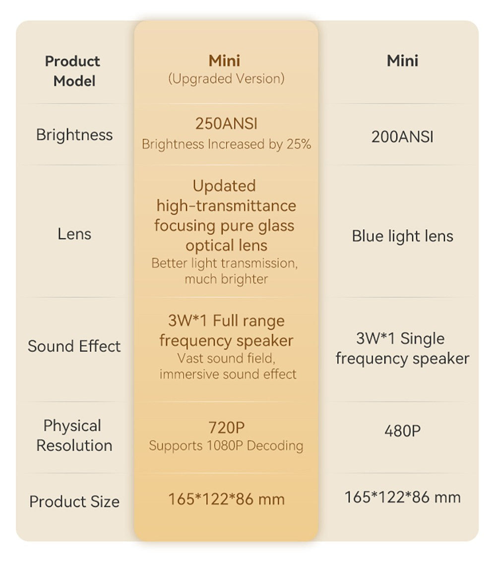 WANBO MINI LCD projektor, multimediální verze, zástrčka EU