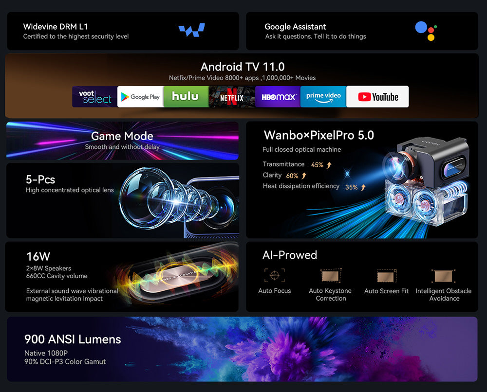 Wanbo Mozart 1 Pro LCD projektor, 900 ANSI, nativní rozlišení 1080P, Android TV 11, automatické ostření, vyhýbání se objektům - zástrčka EU