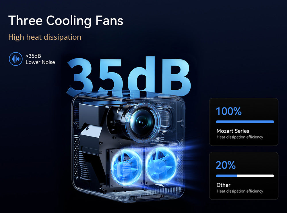 Wanbo Mozart 1 Pro LCD projektor, 900 ANSI, nativní rozlišení 1080P, Android TV 11, automatické ostření, vyhýbání se objektům - zástrčka EU