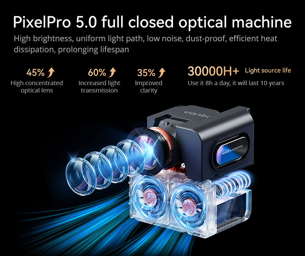 Wanbo Mozart 1 Pro LCD projektor, 900 ANSI, nativní rozlišení 1080P, Android TV 11, automatické ostření, vyhýbání se objektům - zástrčka EU