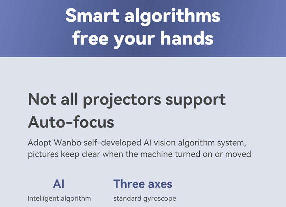 Projektor WANBO X2 Max, 1080P, Android 9.0, dvoupásmové Wi-Fi 6, Bluetooth 5.0, automatické ostření, čtyřsměrná korekce lichoběžníkového zkreslení