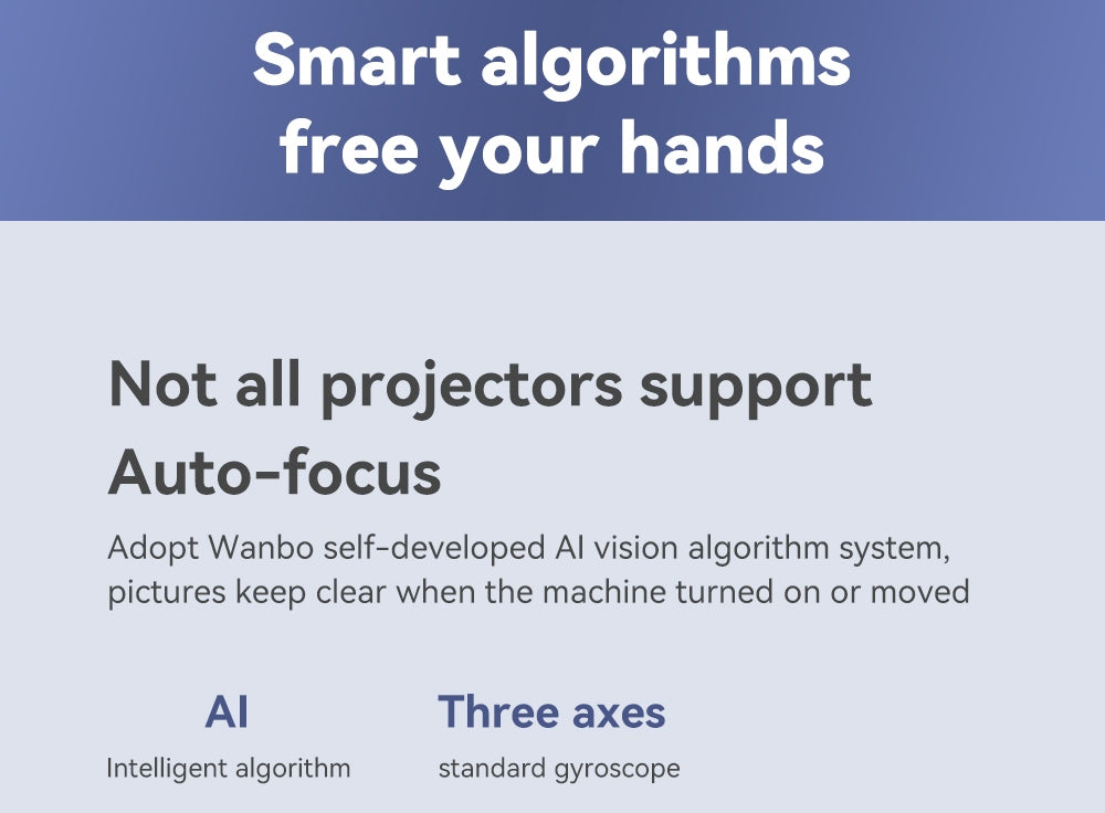 Projektor WANBO X2 Pro, dvoupásmový Wifi 6, Bluetooth 5.0, Android 9.0 - zástrčka EU