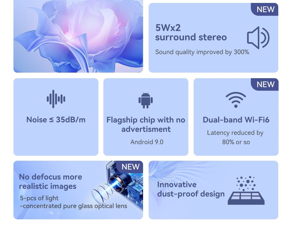 Projektor WANBO X2 Pro, dvoupásmový Wifi 6, Bluetooth 5.0, Android 9.0 - zástrčka EU