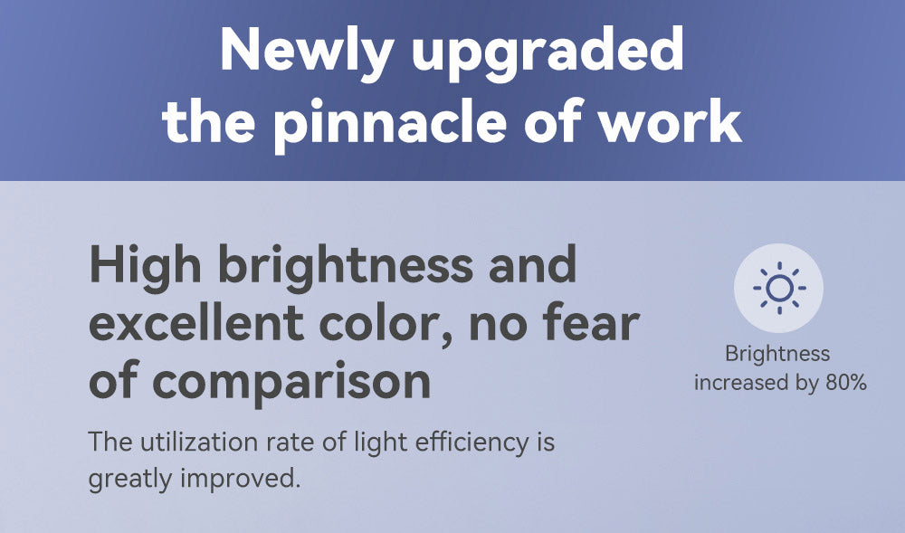 Projektor WANBO X2 Pro, dvoupásmový Wifi 6, Bluetooth 5.0, Android 9.0 - zástrčka EU