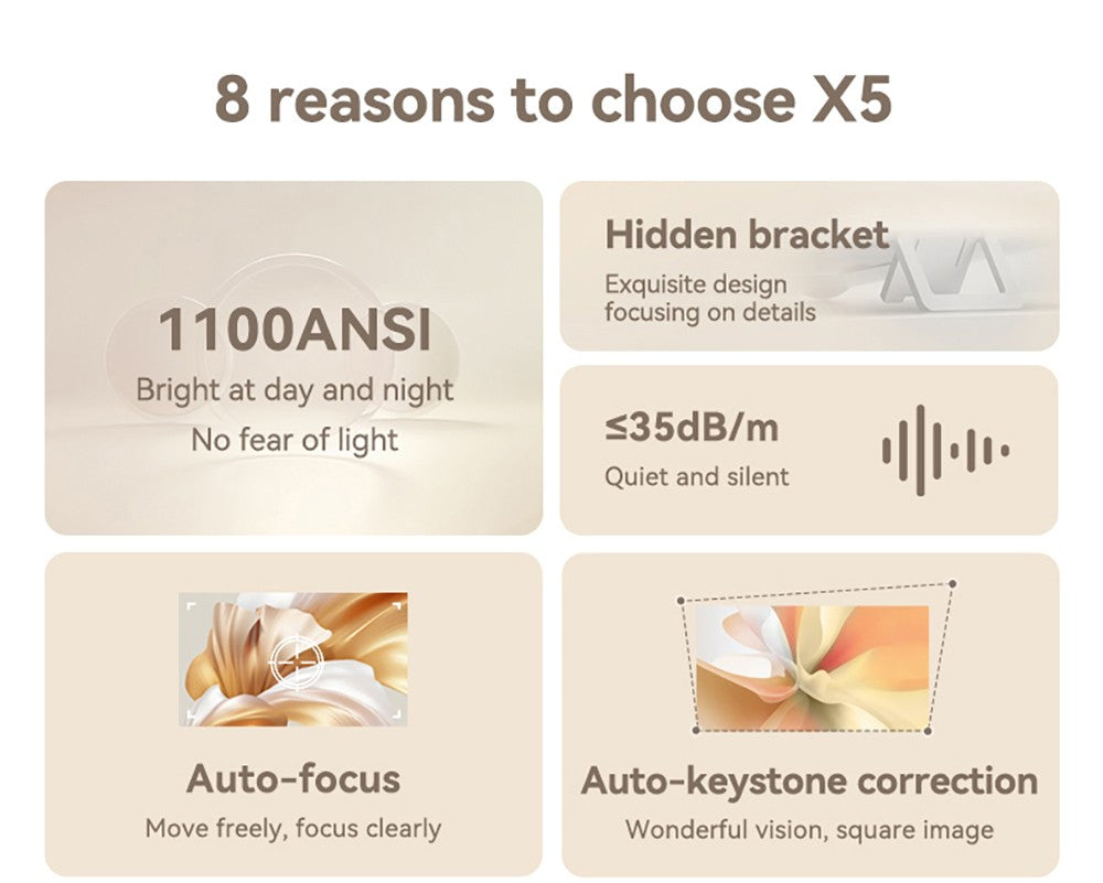 Projektor Wanbo X5, 1100 ANSI lumenů, Nativní rozlišení 1080P, automatická korekce lichoběžníkového zkreslení, dvoupásmové WiFi 6, 1 GB/16 GB, Bluetooth 5.0