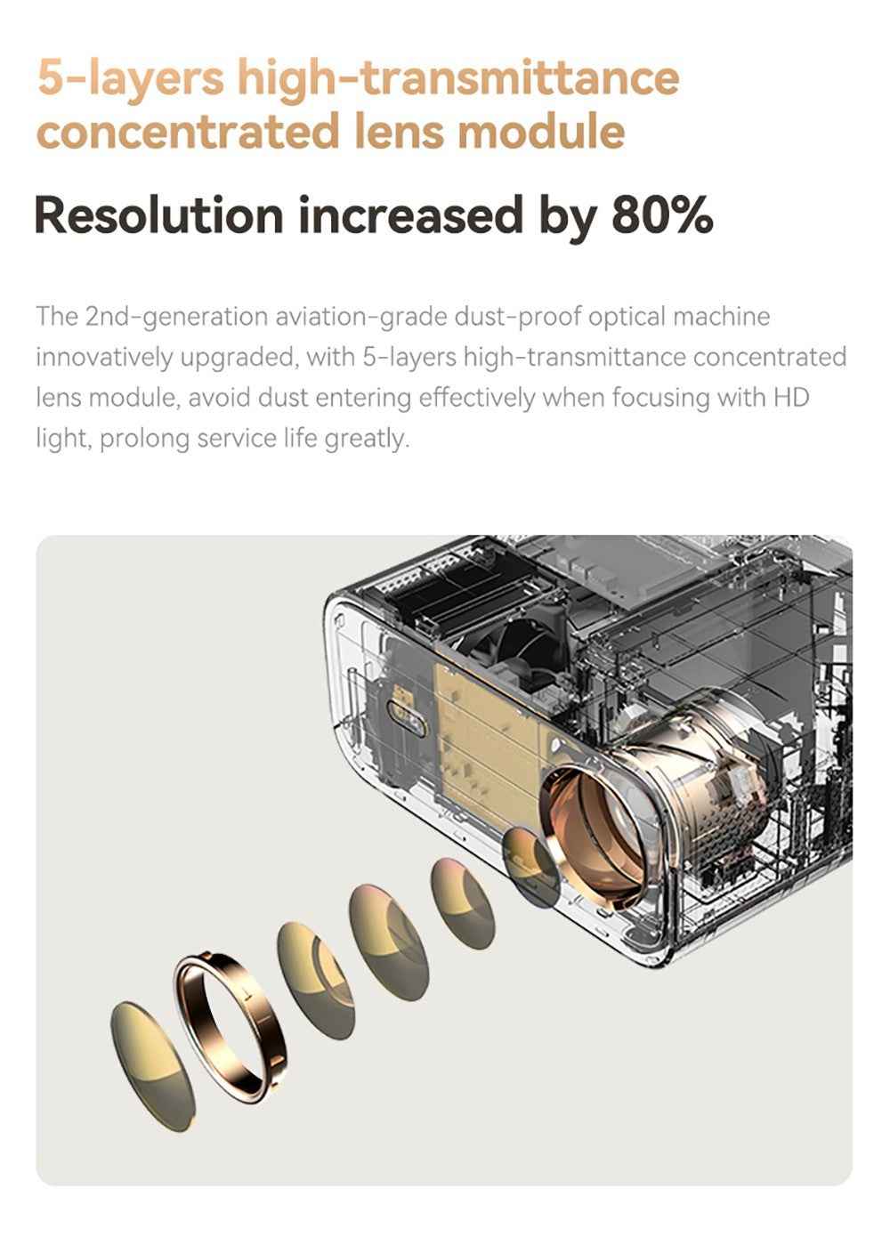 Projektor Wanbo X5, 1100 ANSI lumenů, Nativní rozlišení 1080P, automatická korekce lichoběžníkového zkreslení, dvoupásmové WiFi 6, 1 GB/16 GB, Bluetooth 5.0