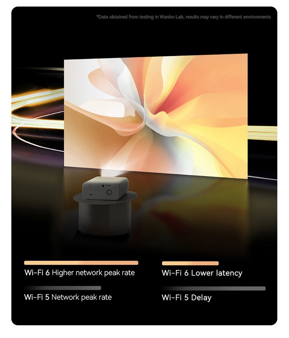 LCD projektor Wanbo X5 s jasem 1100 ANSI lumenů, nativní rozlišení 1080p, dekódování 4K, HDR10, Android 9.0, automatické ostření a automatická korekce lichoběžníkového zkreslení, dvoupásmové WiFi 6, Bluetooth 5.0, Apple Airplay, projekce pro Android / Windows