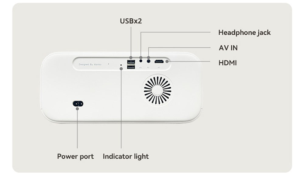 Projektor Wanbo X5, 1100 ANSI lumenů, Nativní rozlišení 1080P, automatická korekce lichoběžníkového zkreslení, dvoupásmové WiFi 6, 1 GB/16 GB, Bluetooth 5.0