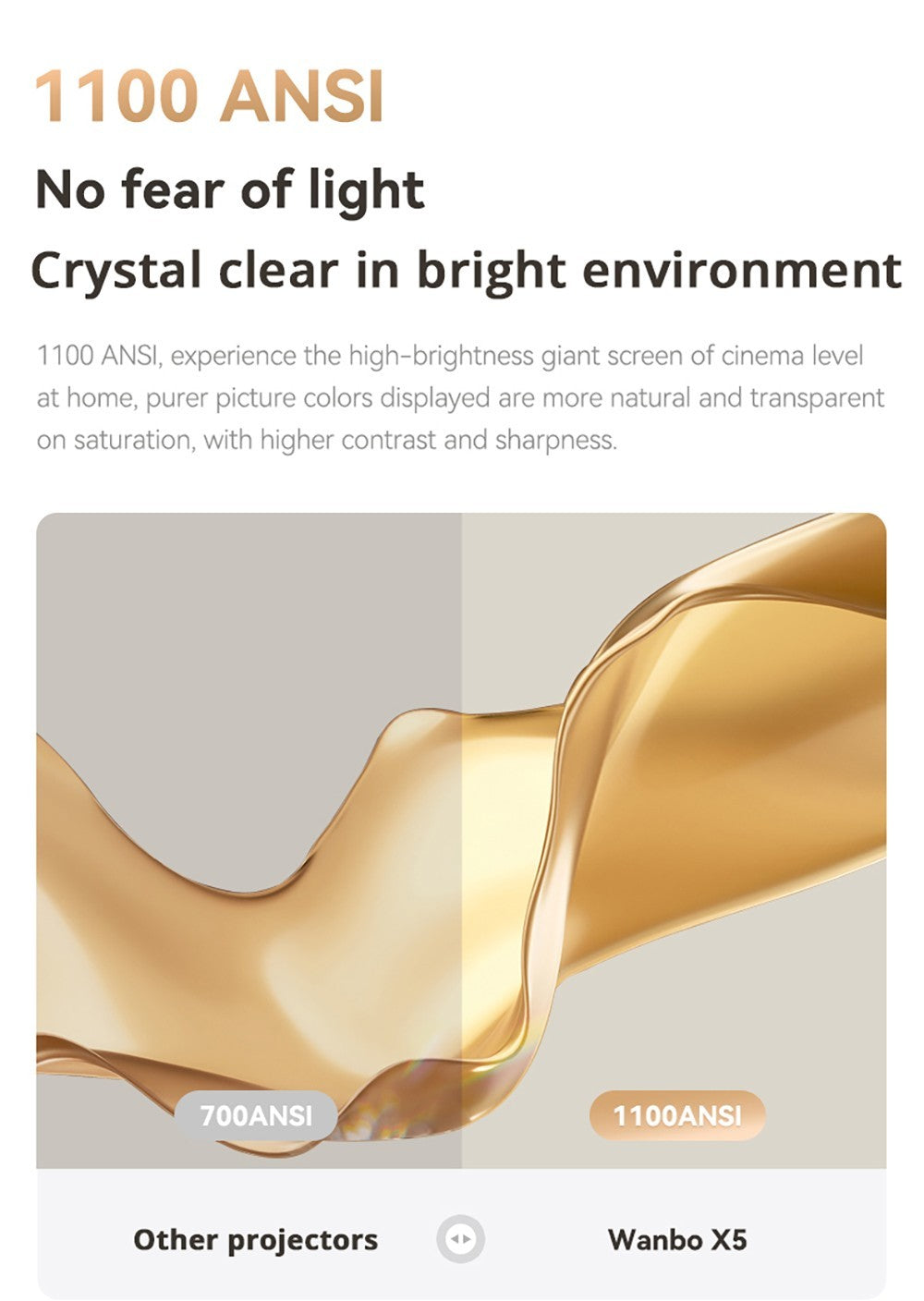 Projektor Wanbo X5, 1100 ANSI lumenů, Nativní rozlišení 1080P, automatická korekce lichoběžníkového zkreslení, dvoupásmové WiFi 6, 1 GB/16 GB, Bluetooth 5.0