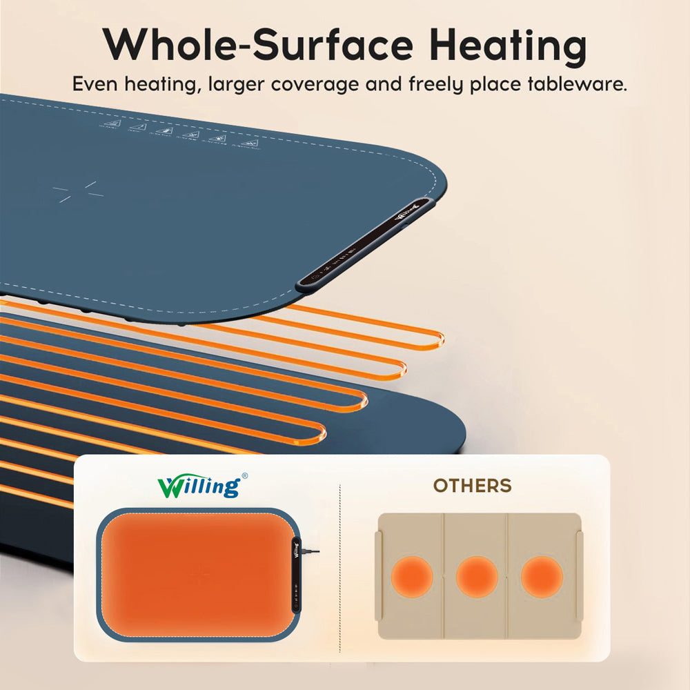 Elektrický ohřívací tác Willing BW614, výkon 250 W, 3 teplotní nastavení, snadné čištění s nanomateriálem, automatické vypnutí