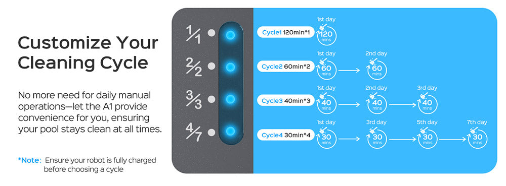 Bezdrátový bazénový robotický vysavač WYBOT A1, dvojitý filtr, doba provozu 120 minut, rychlé nabíjení 2,5 hodiny, pro nadzemní bazény s plochým dnem, černý