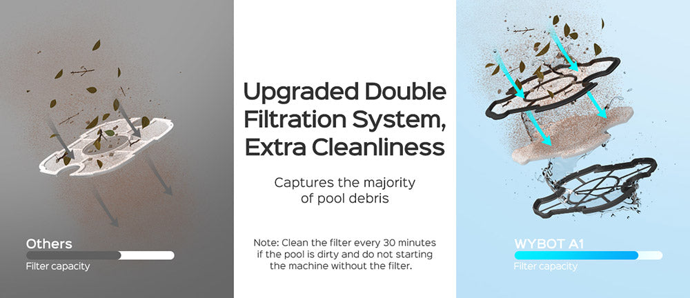 Bezdrátový bazénový robotický vysavač WYBOT A1, dvojitý filtr, doba provozu 120 minut, rychlé nabíjení 2,5 hodiny, pro nadzemní bazény s plochým dnem, černý