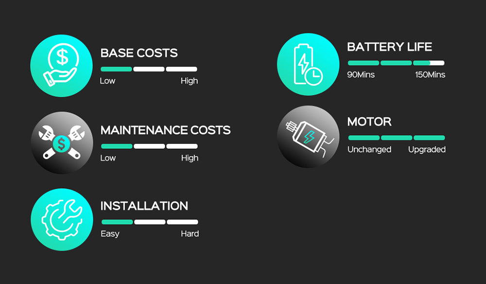 Bezdrátový robotický čistič bazénů WYBOT C1, doba provozu 150 minut, lezení po stěně, inteligentní plánování trasy, ovládání pomocí aplikace, pro bazény do 1615 čtverečních stop