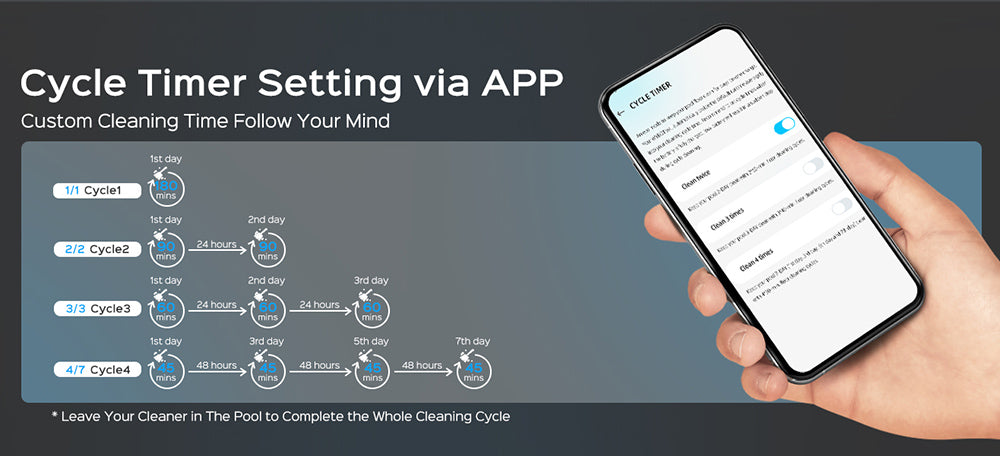 Bezdrátový bazénový robotický vysavač WYBOT C1 MAX s aplikací, doba provozu 180–240 minut, 3 režimy čištění, lezení po stěně, sací výkon 65 W, plocha až 2152 čtverečních stop, šedý