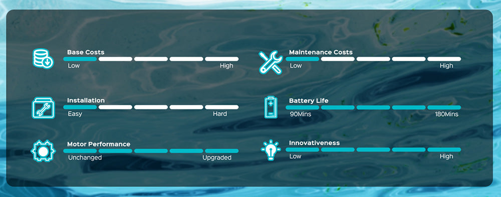 Bezdrátový robotický vysavač WYBOT C2, čištění stěn a vodní hladiny, dvojitá filtrace, pro zapuštěné bazény do 235 m², černozelený