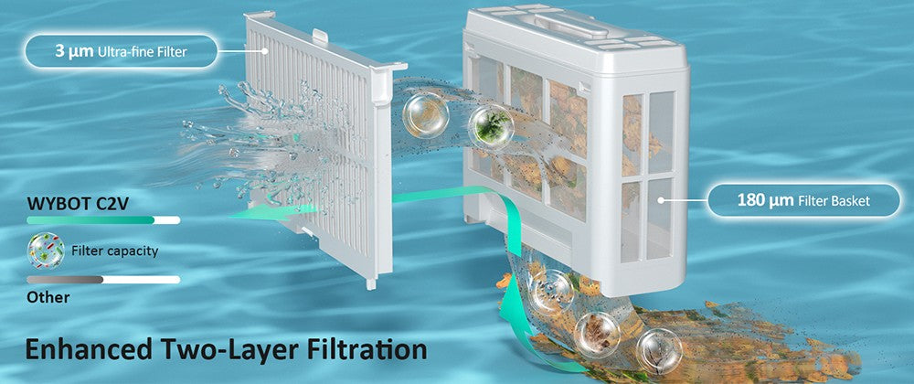 Bezdrátový robotický vysavač na bazén WYBOT C2 Vision, detekce nečistot s kamerou s umělou inteligencí, 8v1 hlavní čištění, dvouvrstvá filtrace, bezkartáčové motory pro výkonné sání, pro bazény do 1940 čtverečních stop, černozelený