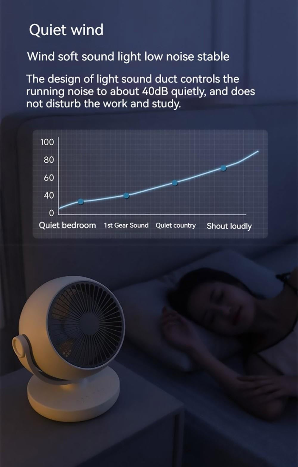 Xiaoda Feiyue C08 Přenosný stolní ventilátor s cirkulací vzduchu, 3 rychlostní stupně, funkce časování, rotace hlavy - nabíjecí verze