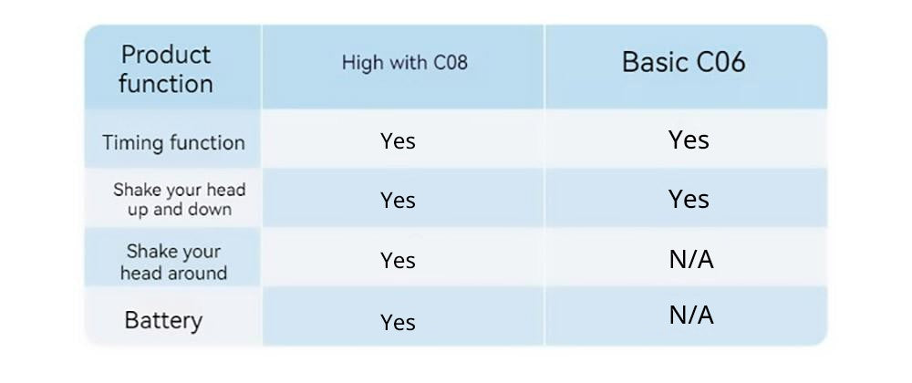 Xiaoda Feiyue C08 Přenosný stolní ventilátor s cirkulací vzduchu, 3 rychlostní stupně, funkce časování, rotace hlavy - nabíjecí verze