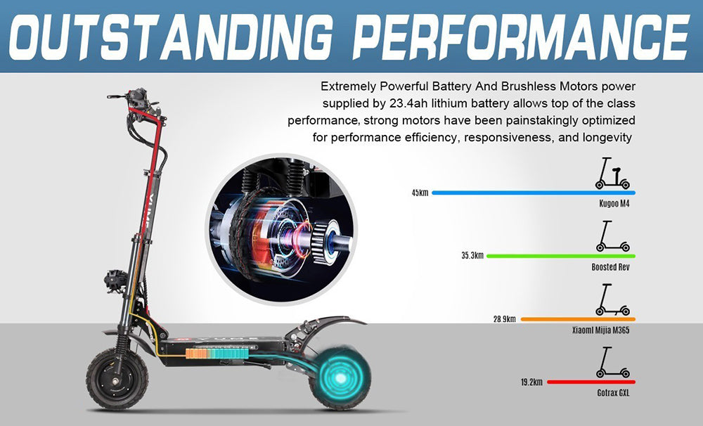Elektrická koloběžka YUME Y10, motor 1200*2, baterie 52V 23,4Ah, 10