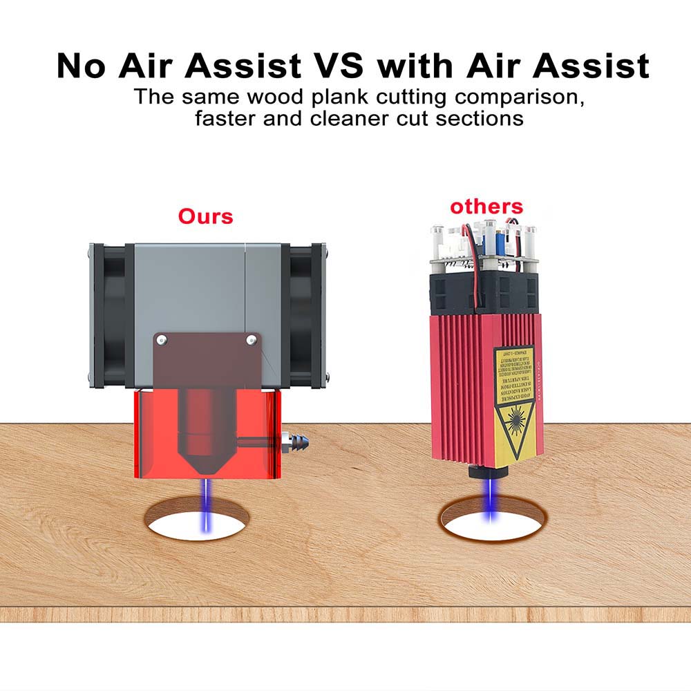 Laserový modul ZBAITU F20-VF 20W, vzduchová asistence, pevné zaostření, bod 0,08x0,08 mm, přesnost 0,01 mm, dva ventilátory