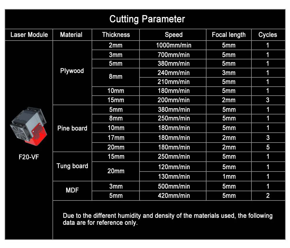 Laserový modul ZBAITU F20-VF 20W, vzduchová asistence, pevné zaostření, bod 0,08x0,08 mm, přesnost 0,01 mm, dva ventilátory
